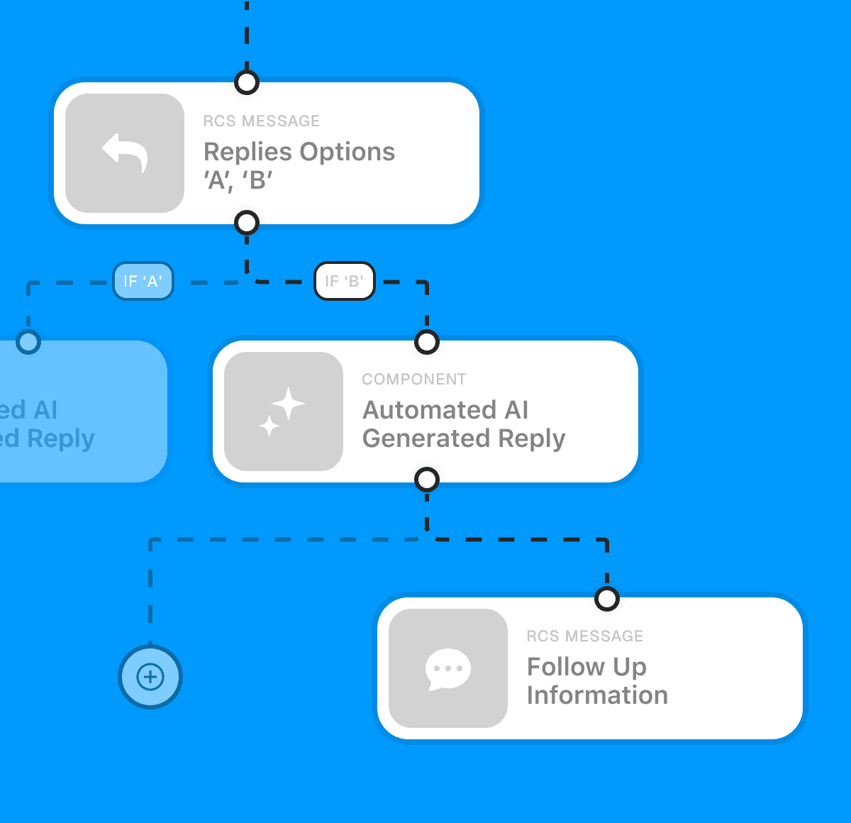 Build your communication flows with workflow builder